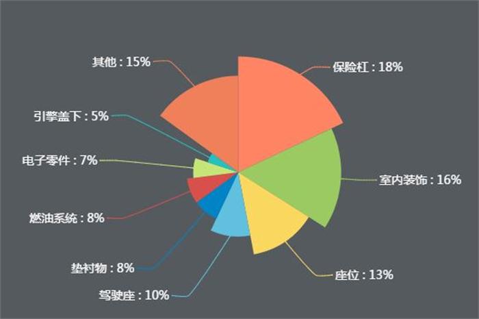 新能源公交車(chē)逐漸實(shí)現(xiàn)全覆蓋，引爆改性塑料萬(wàn)億市場(chǎng)！